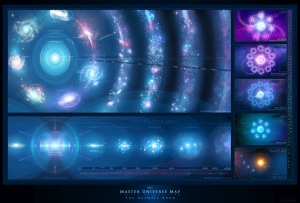Master Universe Map - Urantia